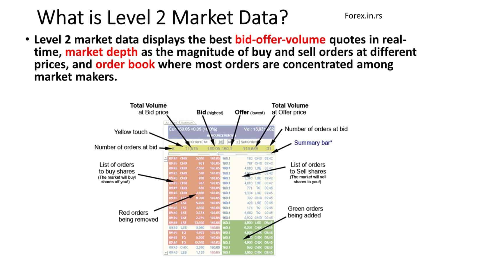what is market data 2 level 