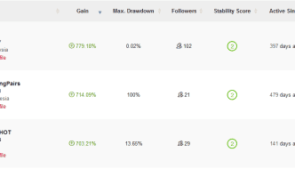 HF COPY strategy providers list