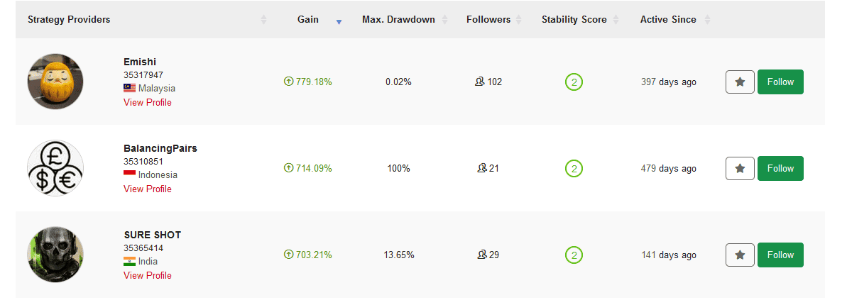 HF COPY strategy providers list