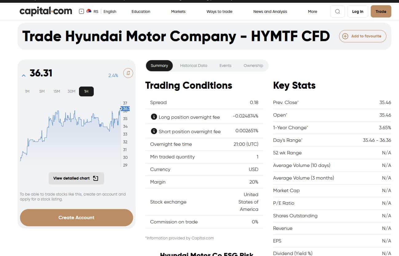 Hyundai stock