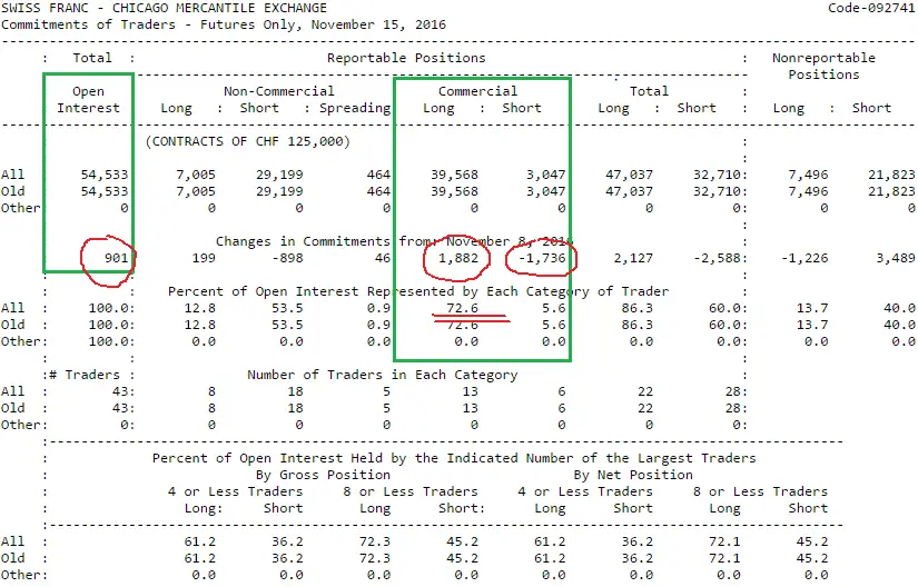 cot report data