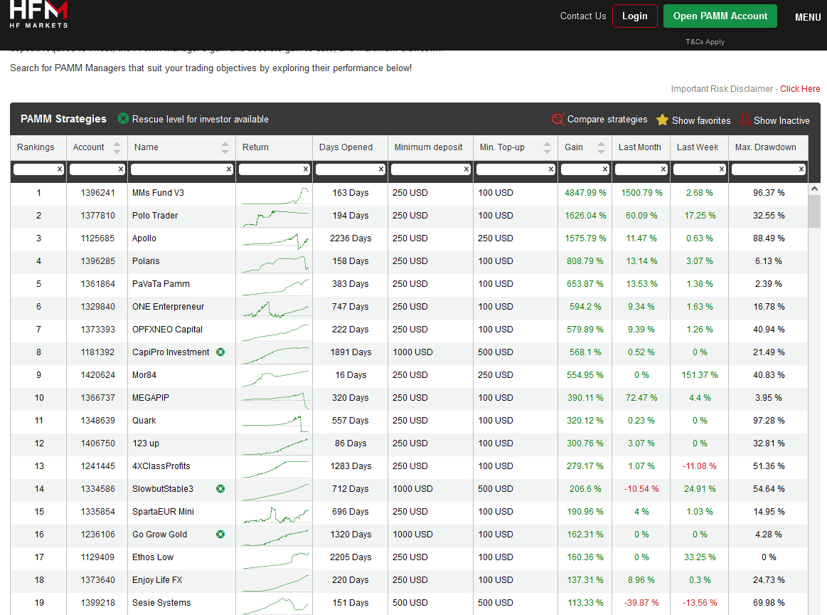 hfm pamm accounts fund managers performance