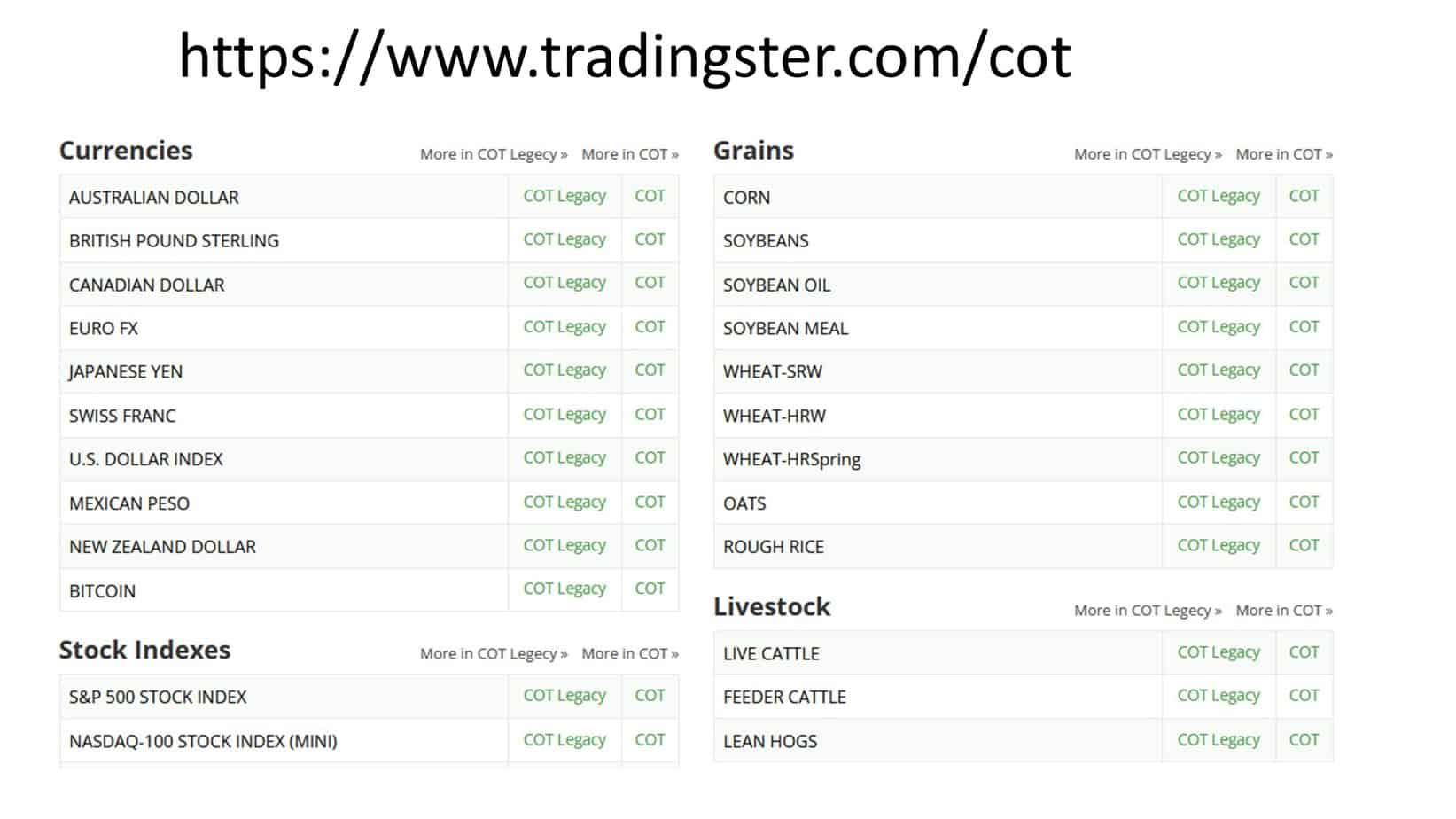 COT report analysis from charts from website