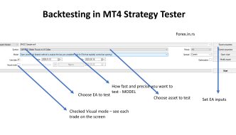 how to use mt4 strategy tester for backtesting