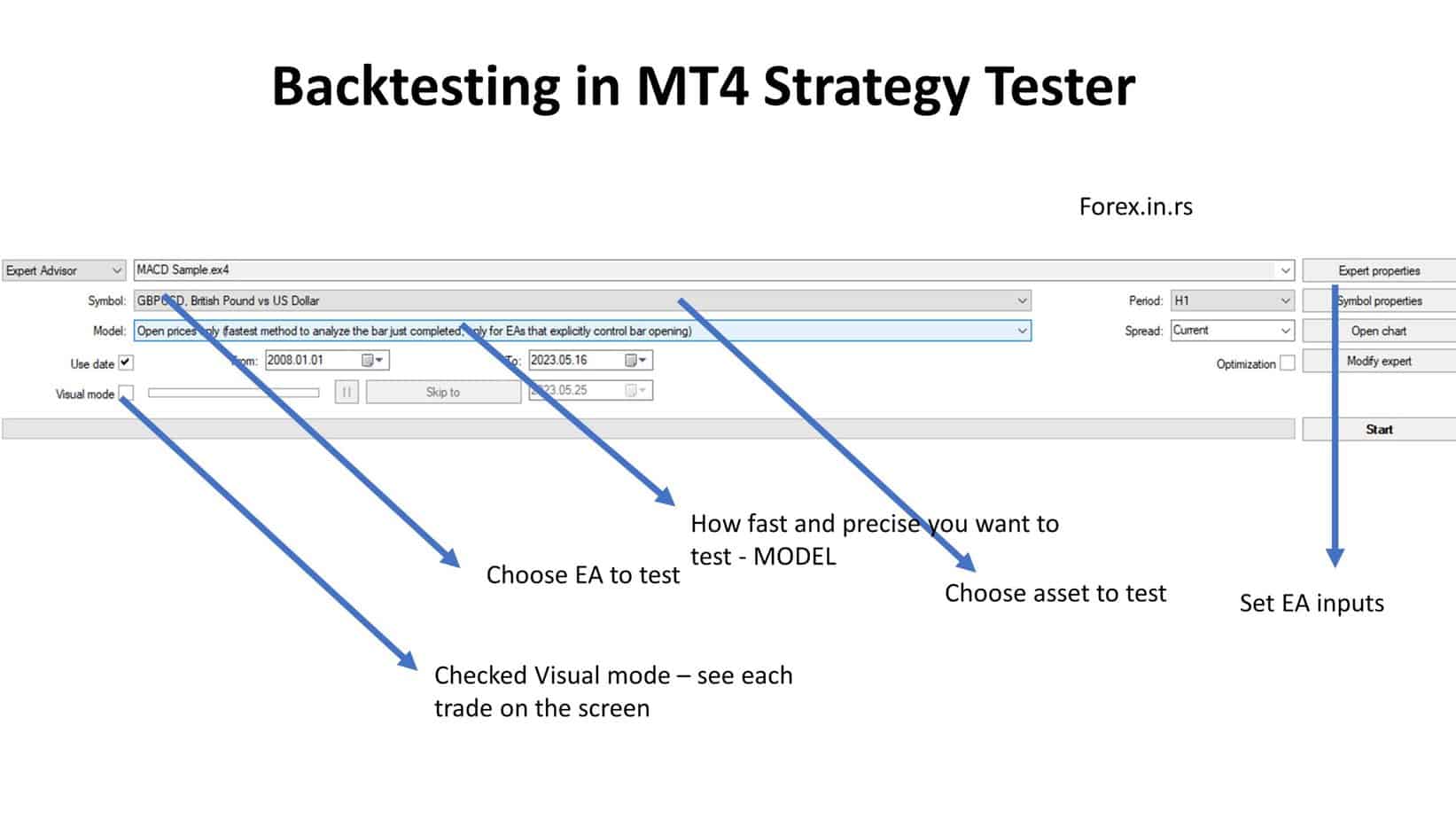 how to use mt4 strategy tester for backtesting