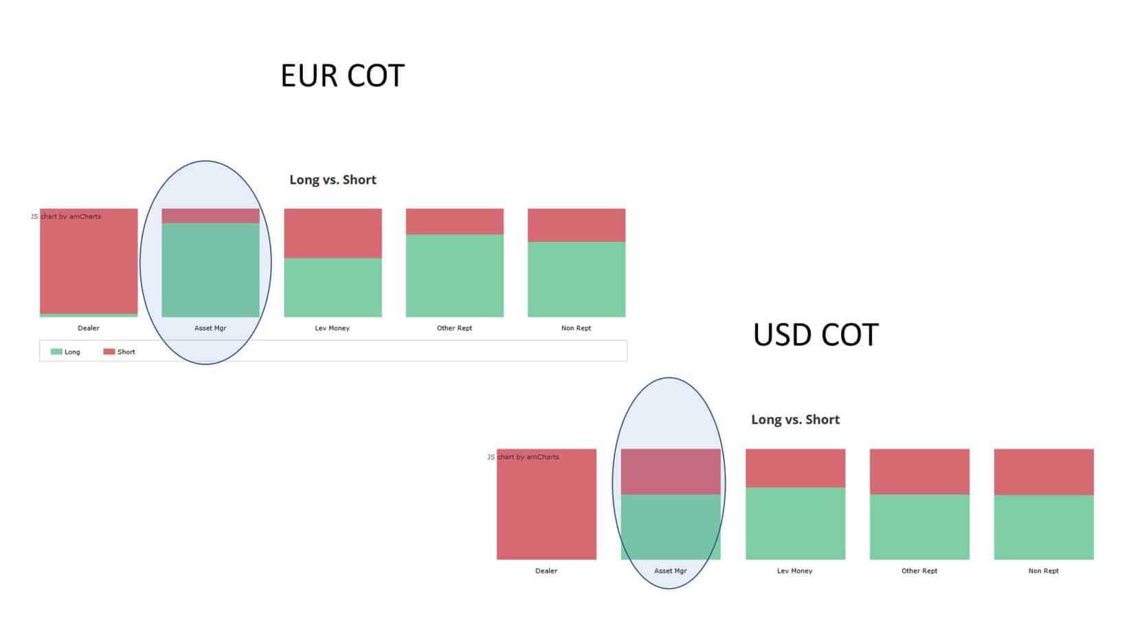 institutional traders long vs short