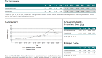 russel 3000 index vs russel 3000 growth index