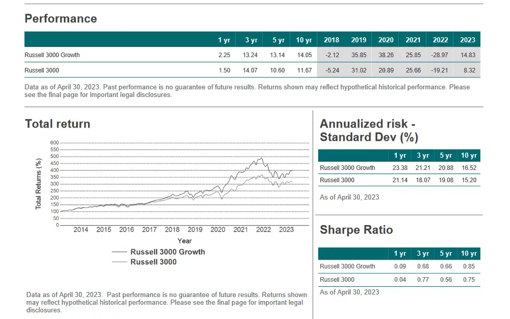 russel 3000 index vs russel 3000 growth index