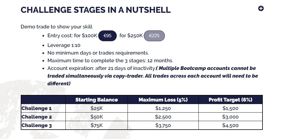 3 challenge stages funded program