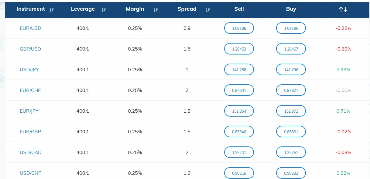 Avatrade tight forex spreads screenshot