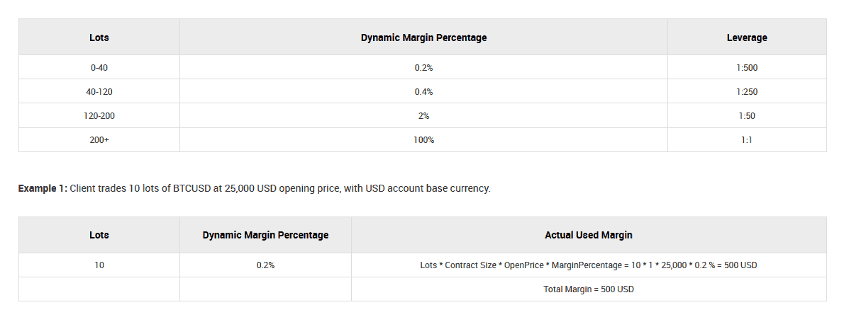 XM margin call for cryptos