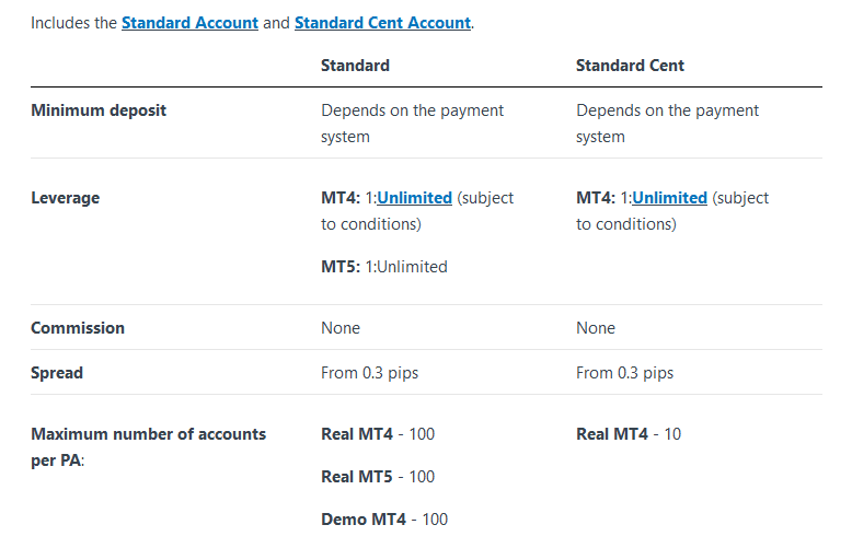 Exness accounts