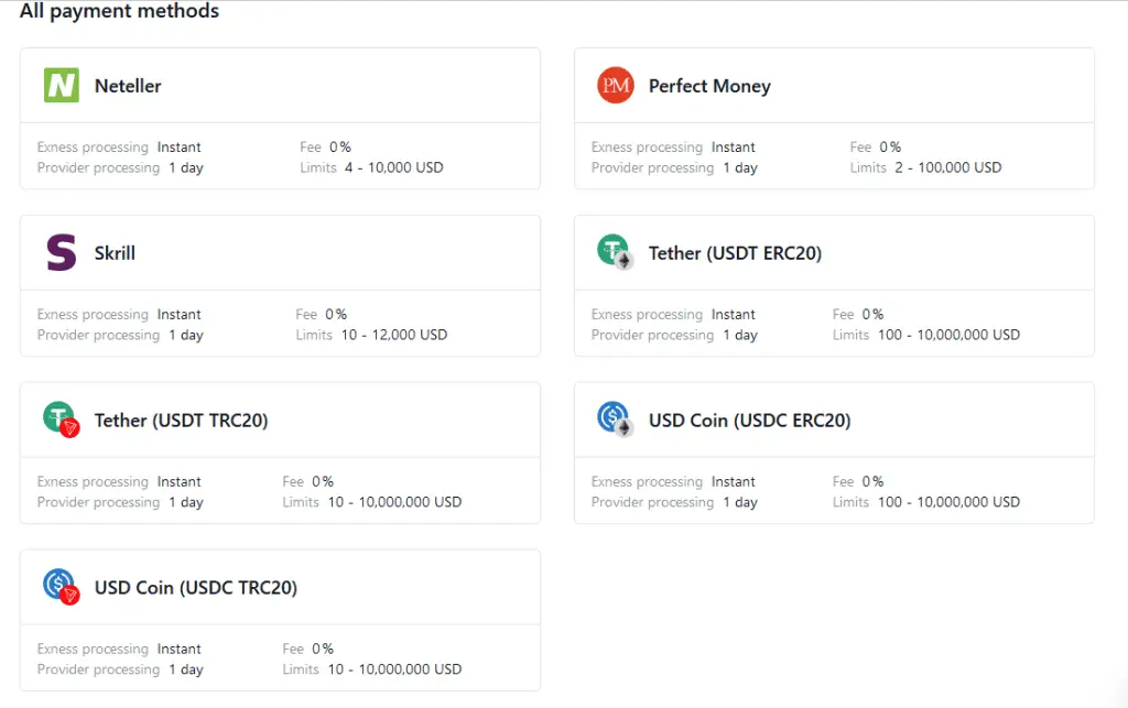 Exness for Trading Review