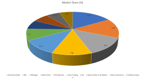 forex large banks market share in 2023