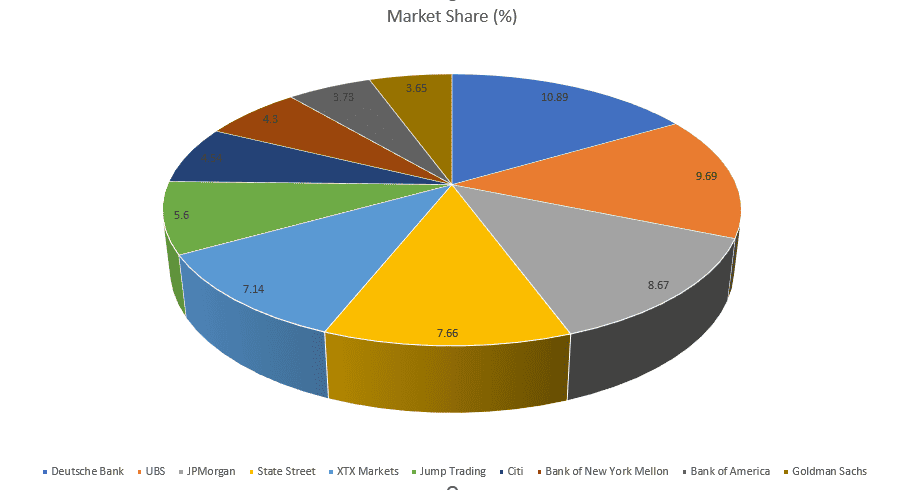 forex large banks market share in 2023