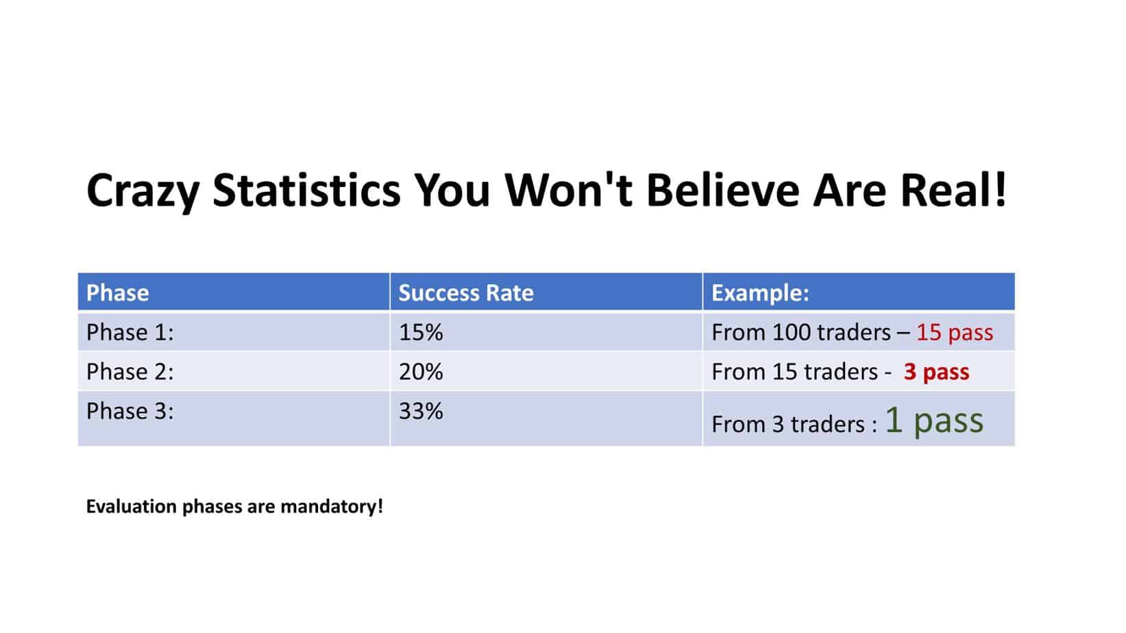 funded program evaluation statistics