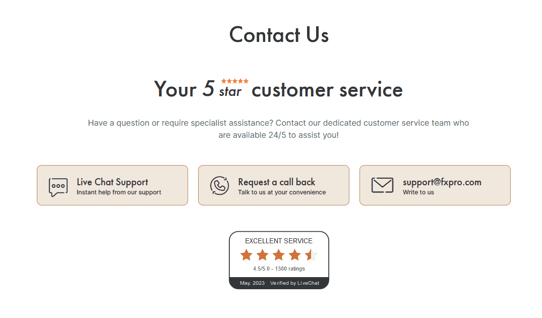 fxpro customer service