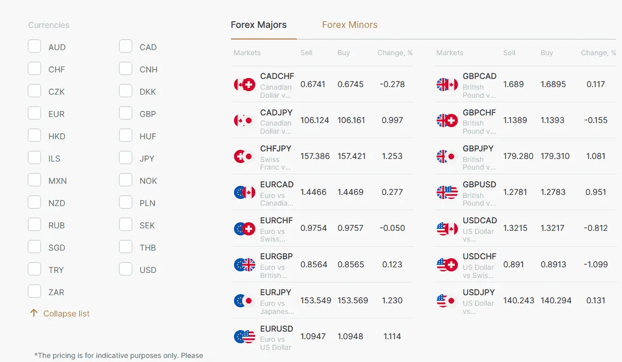 fxpro forex instruments list