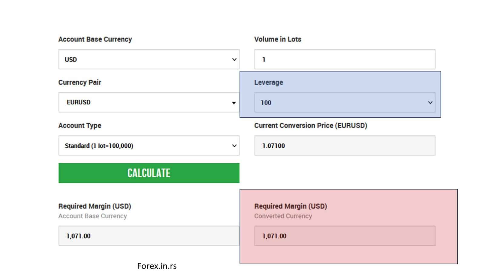 leverage 1 100 and margin calculator