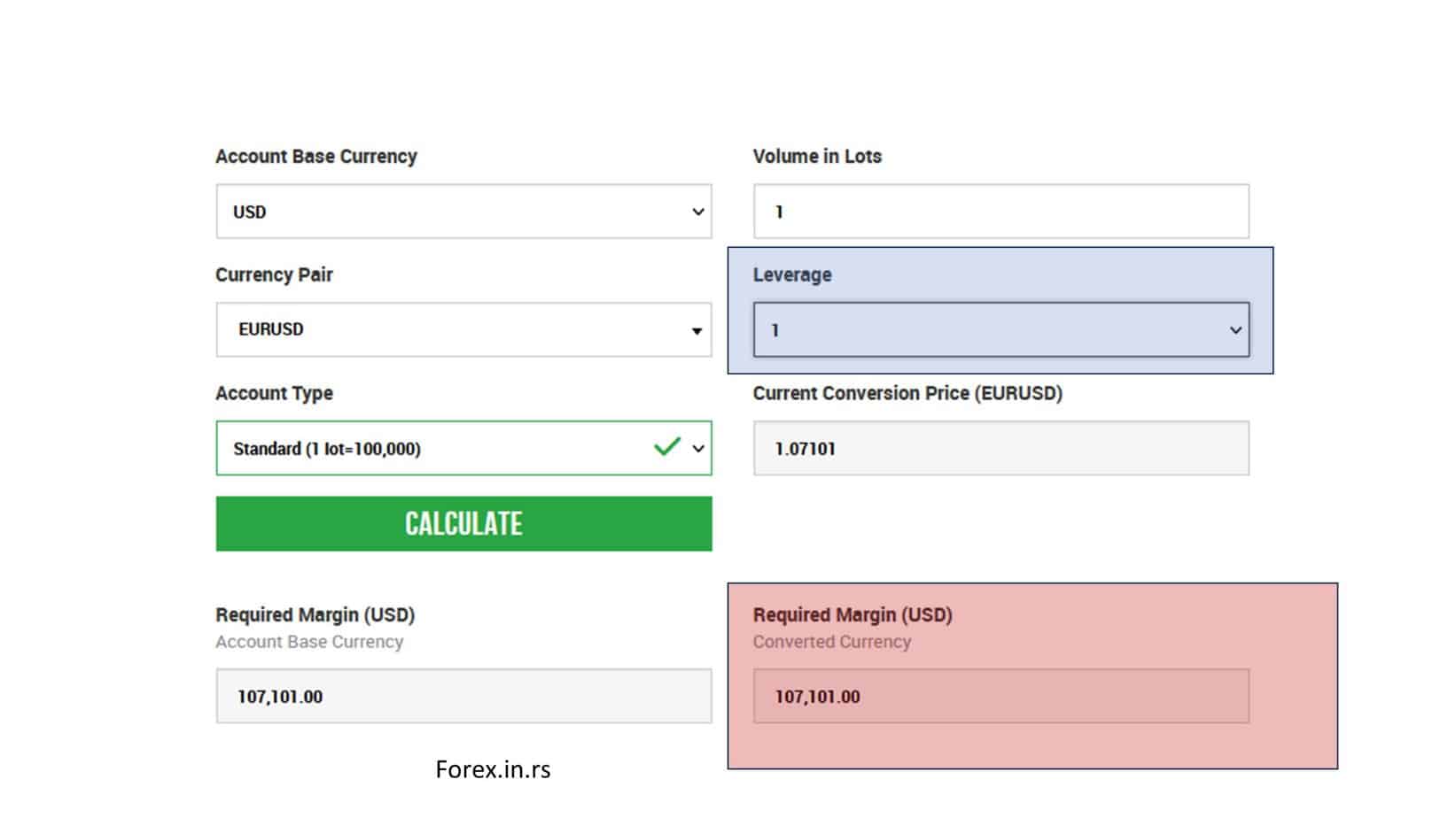 trading without leverage or 1 to 1 buying power