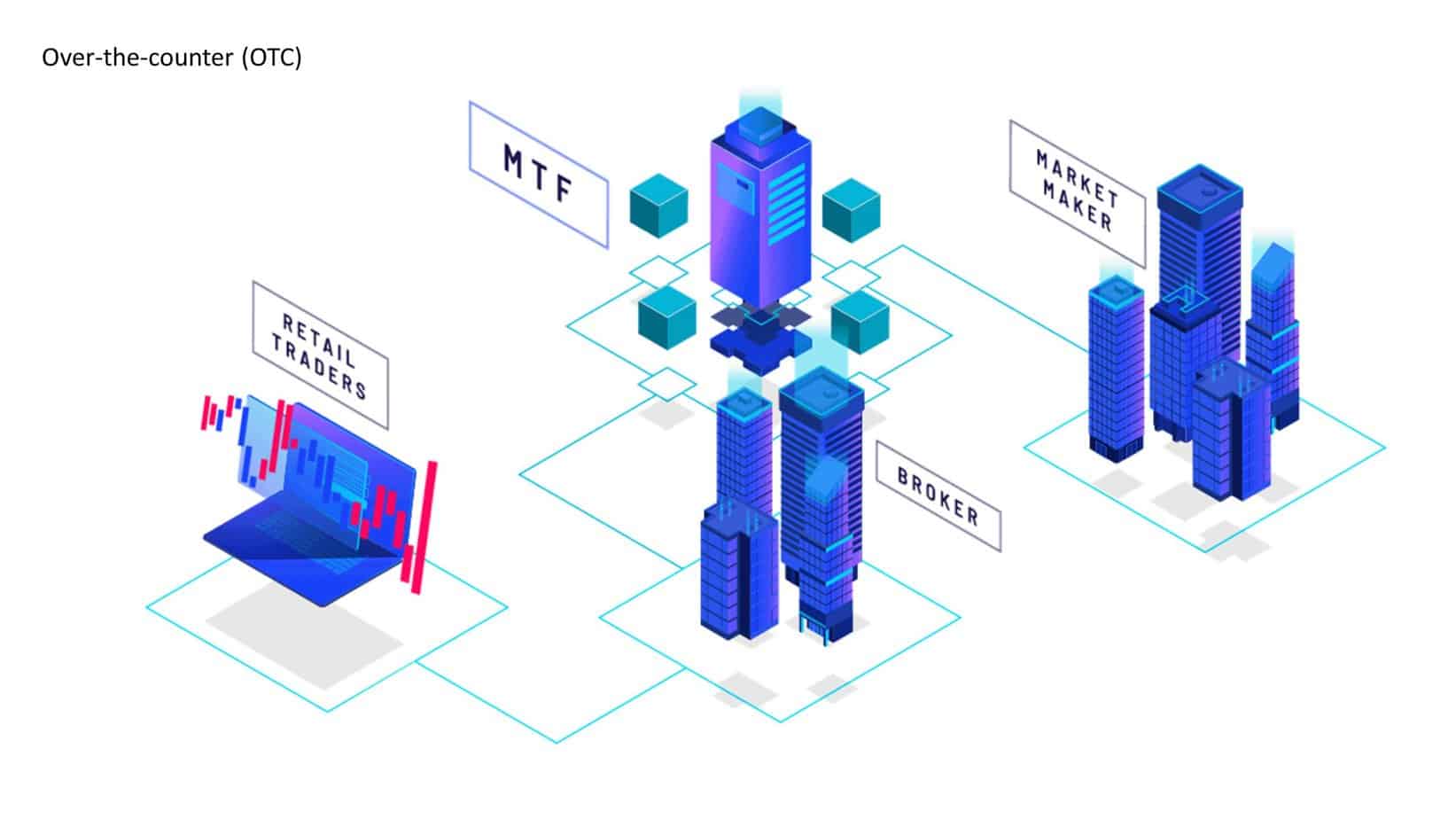 OTC decentralized market diagram- forex