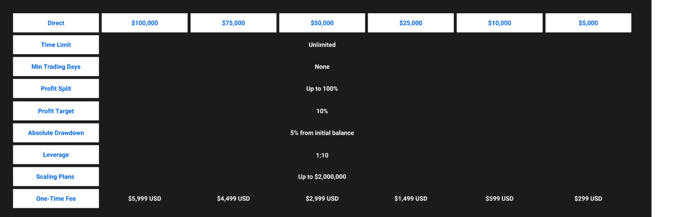 CTI instant funding