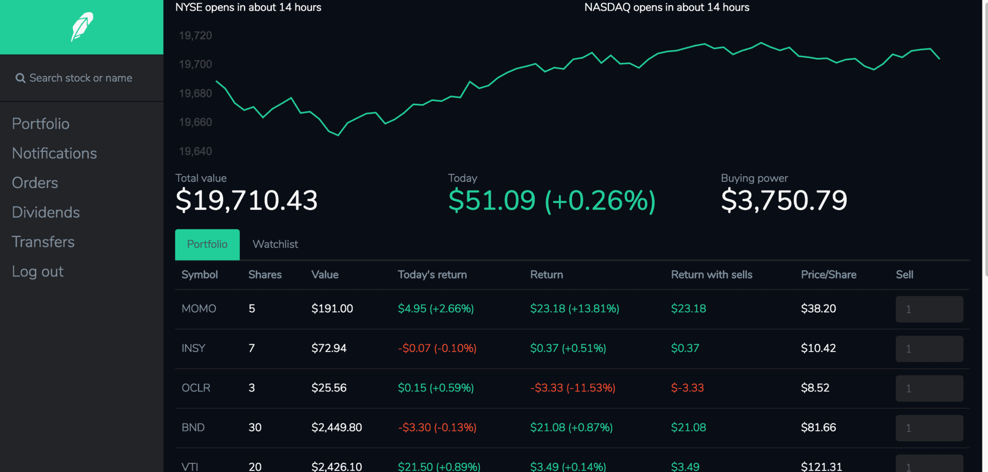 Robinhood platform dashboard screenshot