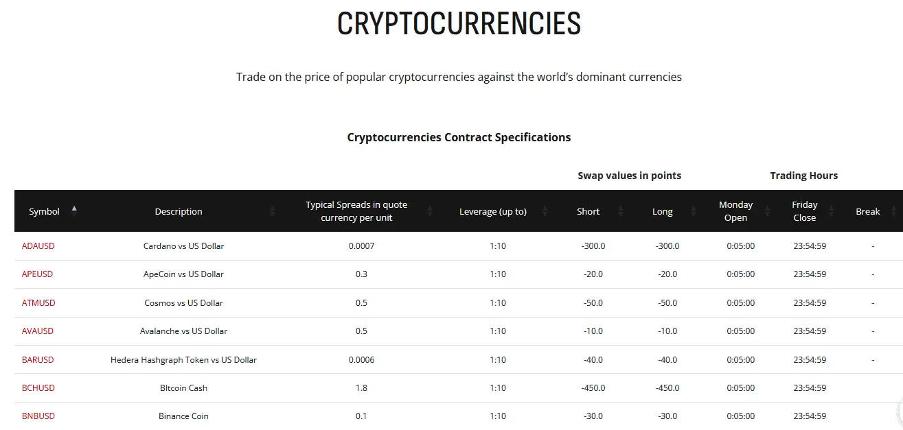 crypto trading disabled during weekend at hf markets