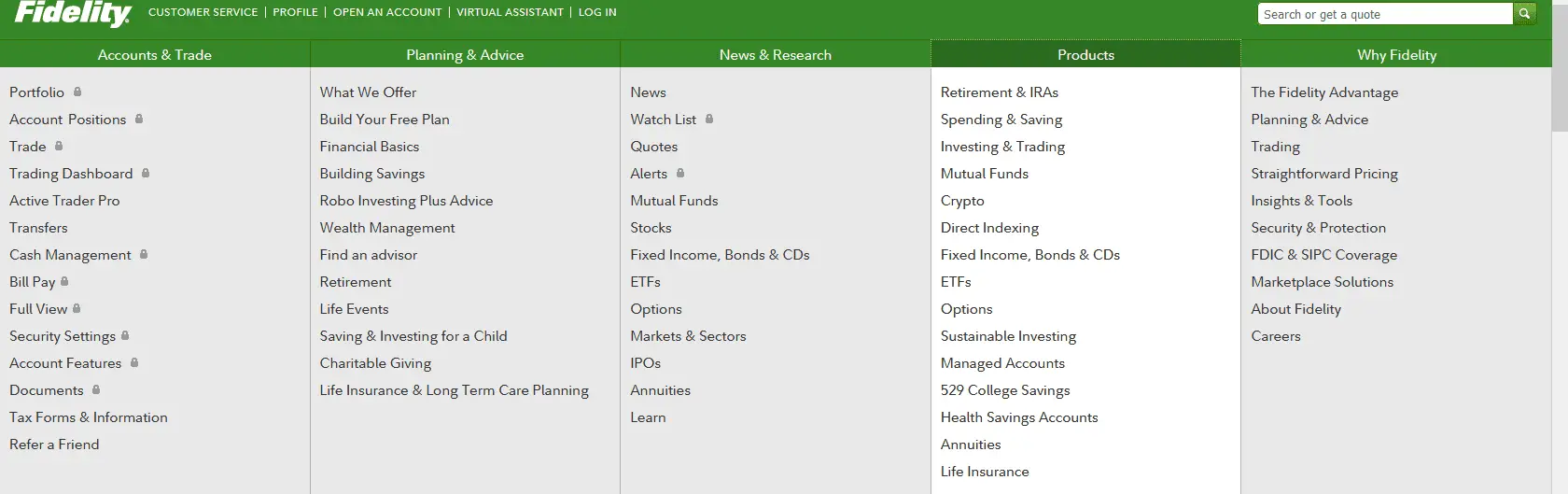 fidelity forex trading and trading instruments