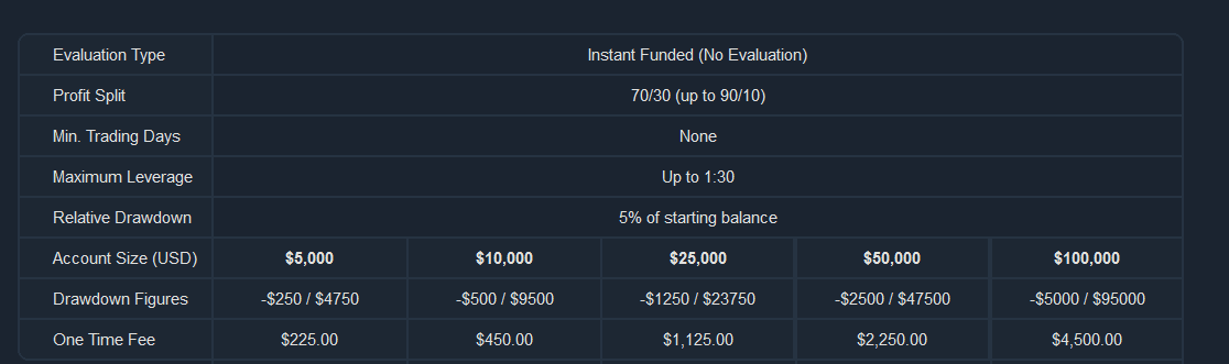 funded trading plus