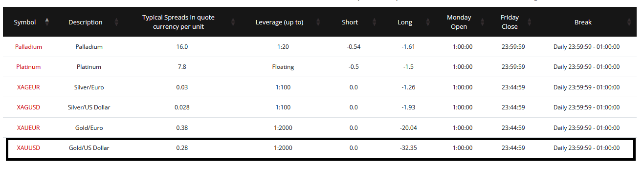 gold trading time HF markets broker