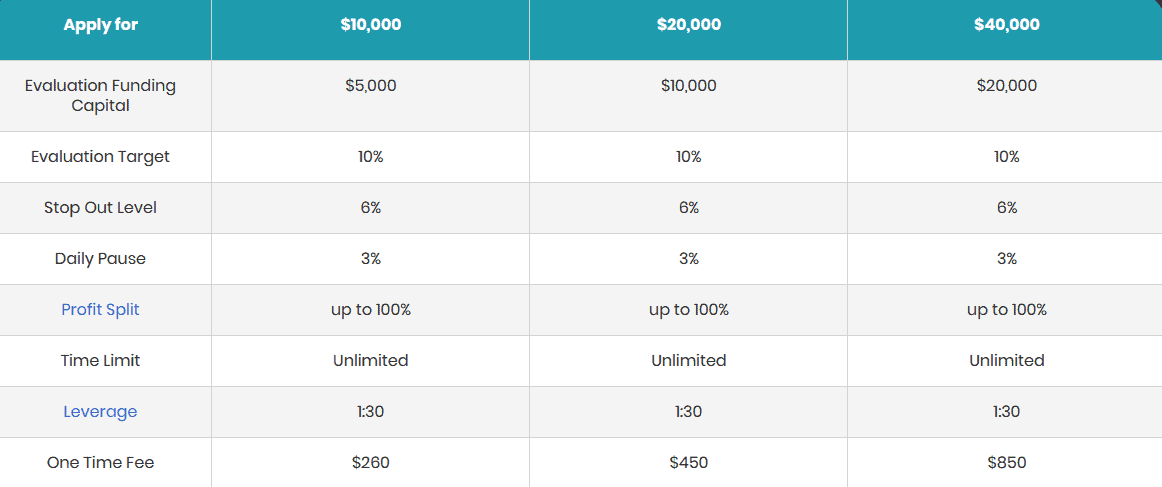 instant hyper growth forex funded program