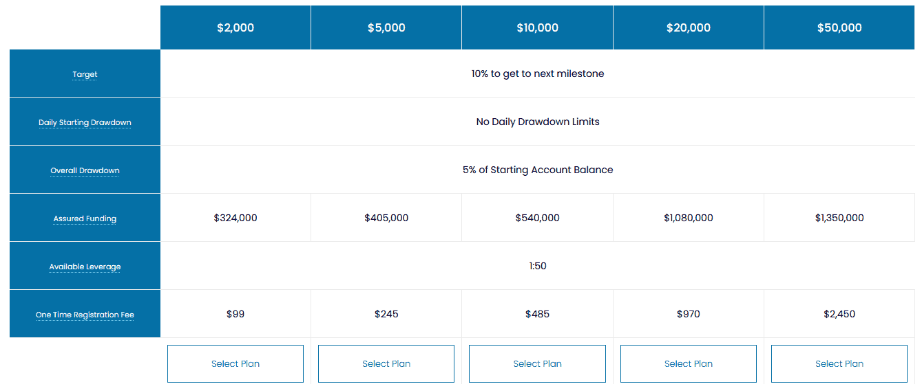 my forex funds instant funding program