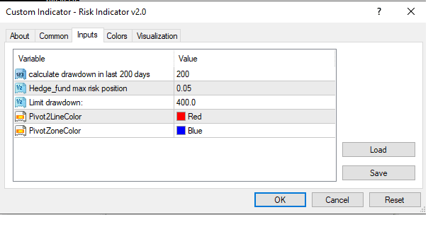 risk indicator inputs