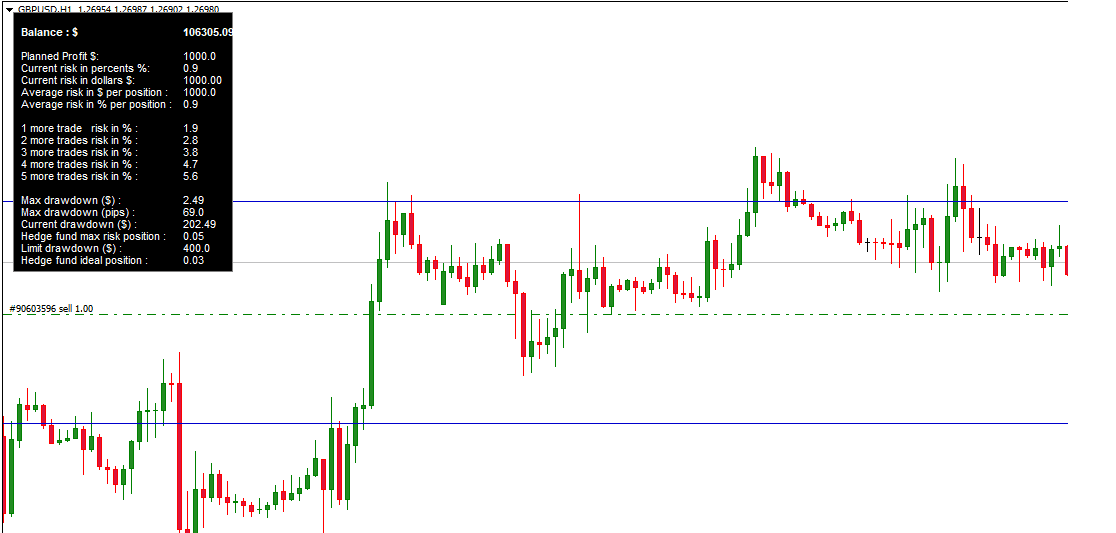 risk indicator my by fxigor on the chart