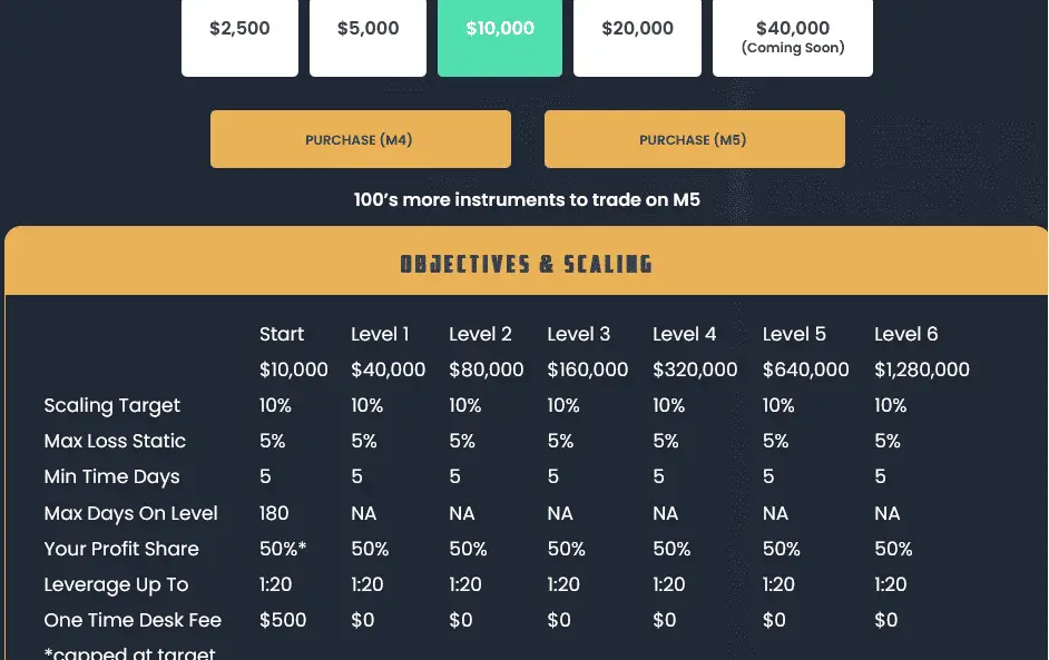 traders with hedge instant funding