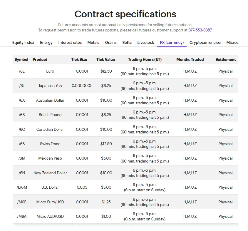 trading currency on Etrade as futures