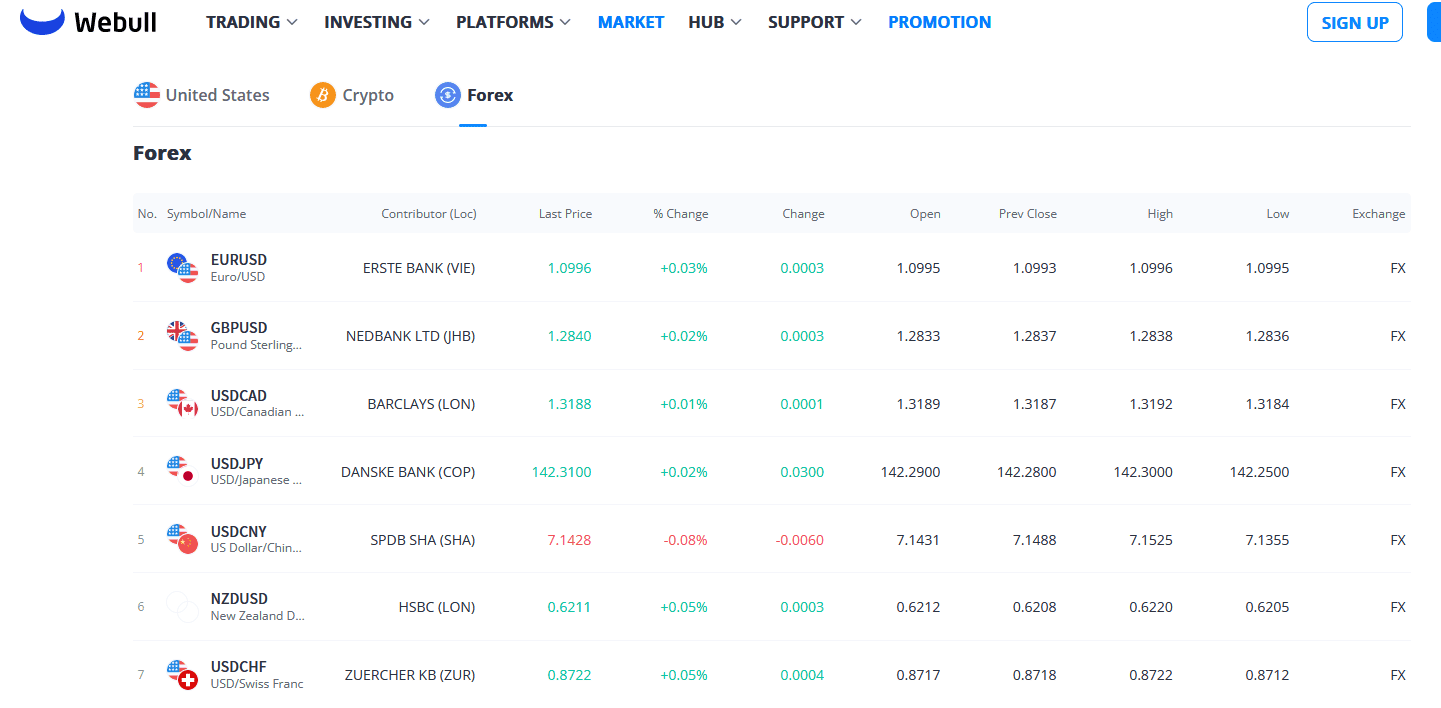 webull forex quotes on website