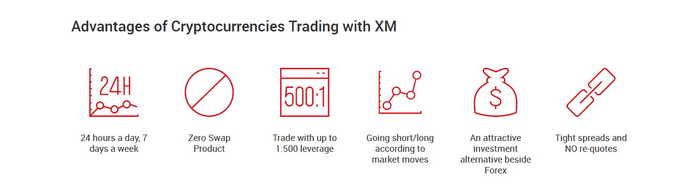 xm offers crypto trading over weekend example screenshot