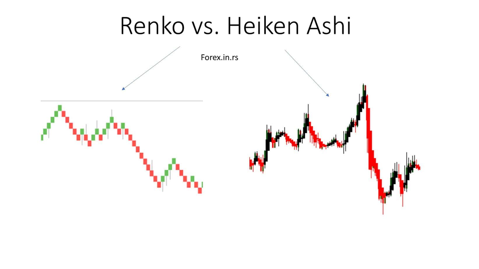 Renko vs. Heiken Ashi!