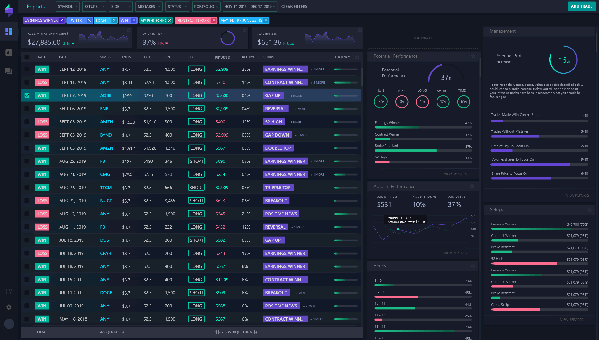 TraderSync_Trade_Journal dashboard