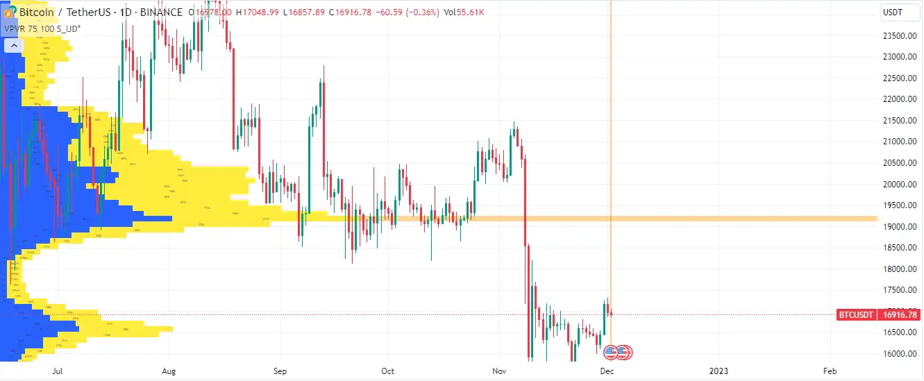 Volume Profile Visible Range For All Accounts 