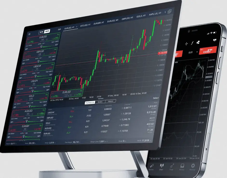 activetraders platform