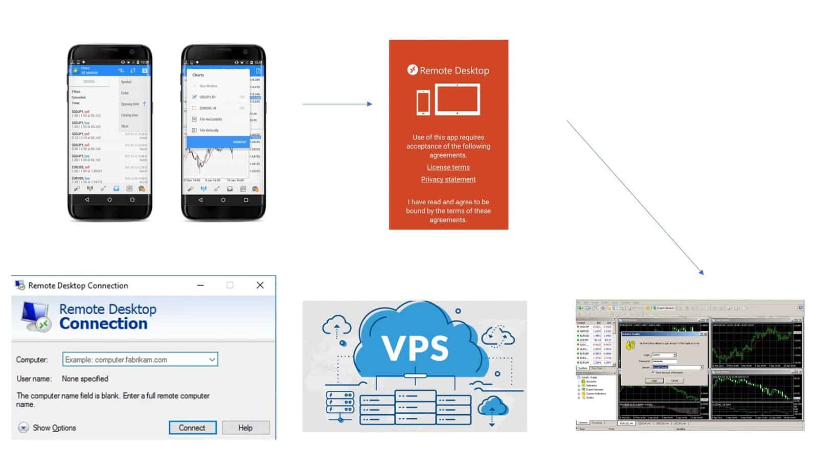 add custom indicator for iPhone use VPS