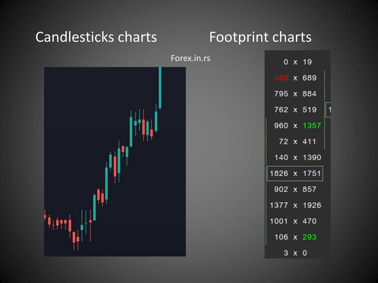 footprint charts