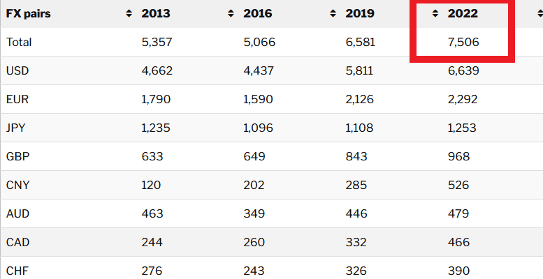 forex market volume daily turnover of major forex pairs