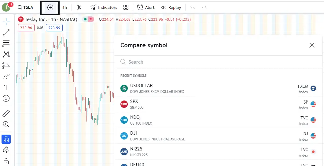 how to compare charts in TradingView