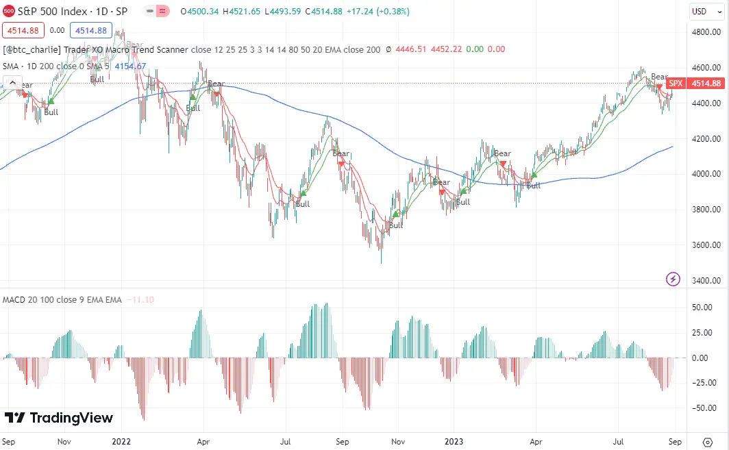 spx indice and accurate buy sell signal indicator in tradingView