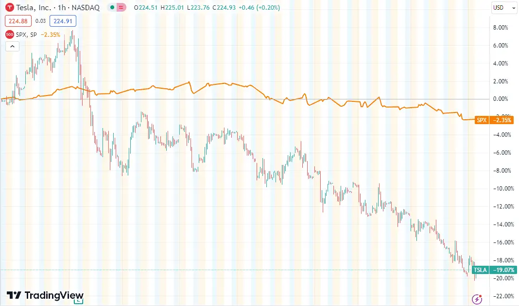 two charts compared on TradingView