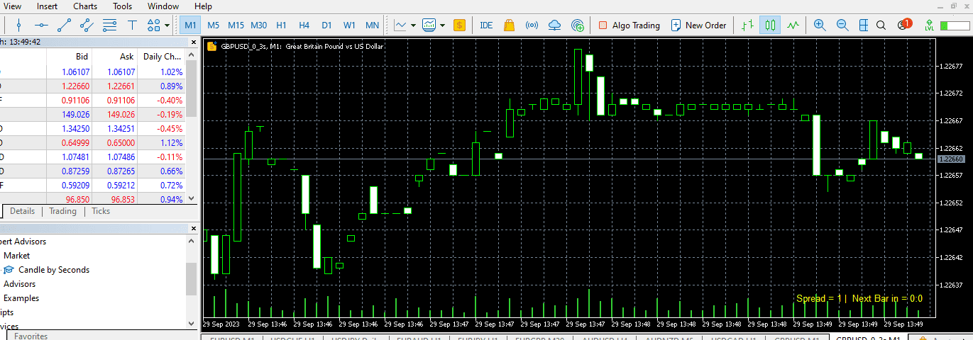3 seconds timeframe chart in mt5